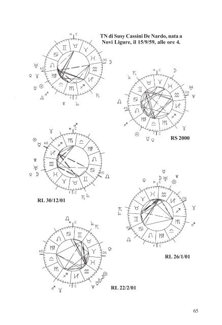 qui - Programmi di astrologia professionale