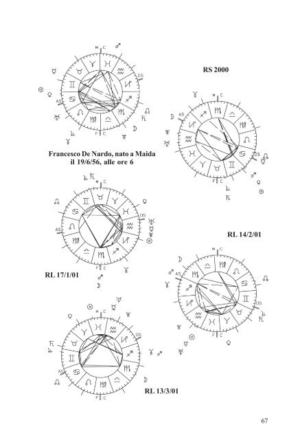 qui - Programmi di astrologia professionale