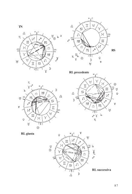 qui - Programmi di astrologia professionale