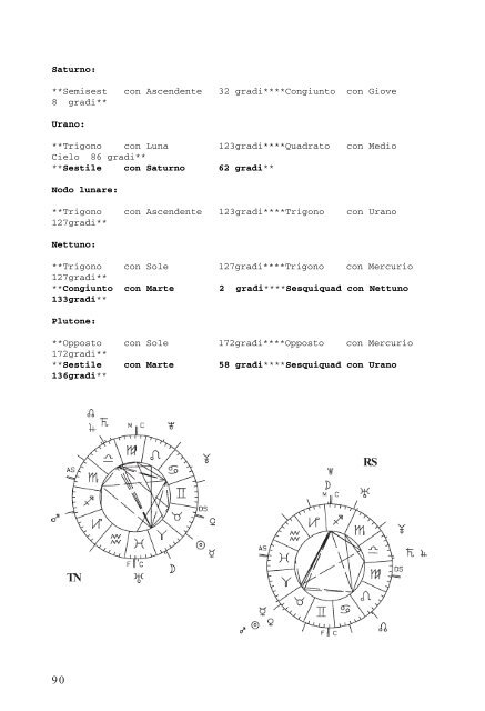 qui - Programmi di astrologia professionale