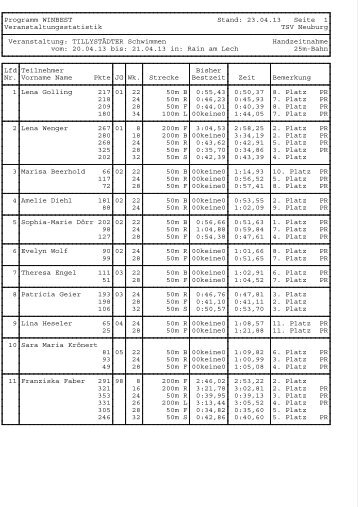 TSV-Ergebnisse - TSV Neuburg Schwimmabteilung