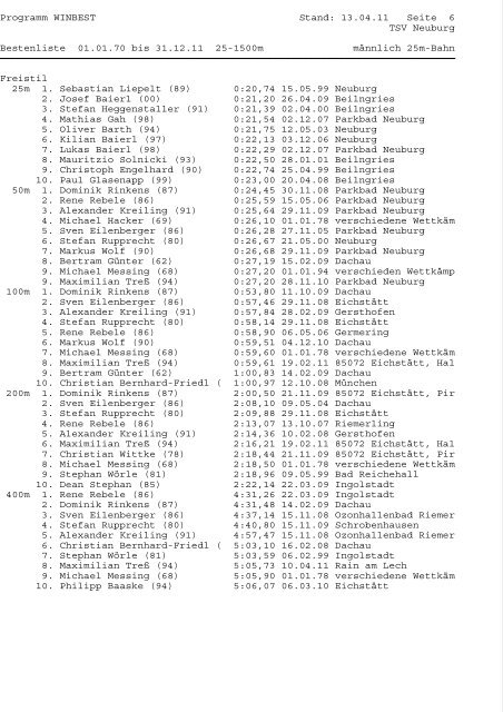 Programm WINBEST Stand: 13.04.11 Seite 1 TSV Neuburg ...