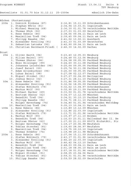 Programm WINBEST Stand: 13.04.11 Seite 1 TSV Neuburg ...