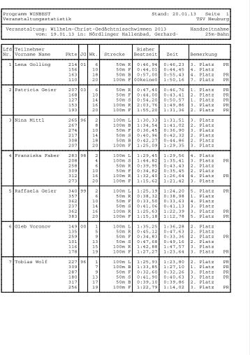 TSV-Ergebnisse - Tsvneuburg-schwimmen.de