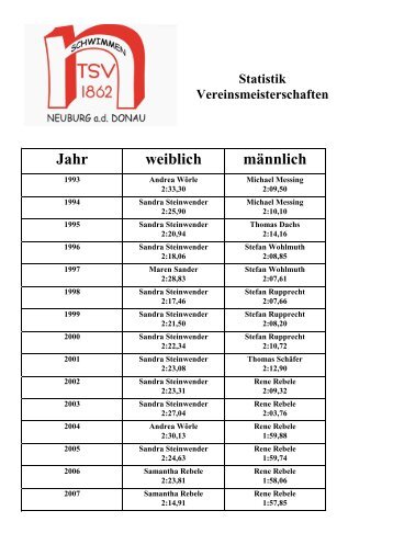 Statistik Vereinsmeisterschaften - TSV Neuburg Schwimmabteilung