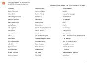 Animal Rescue Sofia, list of contributors (As of 05.04.2010 ...