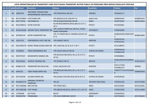 Informatii privind operatorii de transport rutier public de persoane ...