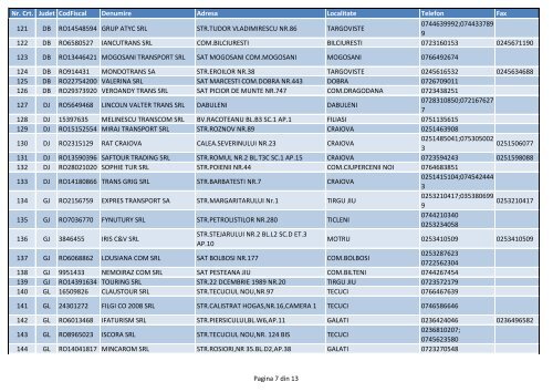 Informatii privind operatorii de transport rutier public de persoane ...