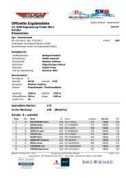 Ergebnisliste Komplett - TSV Unterhaching