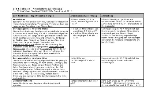 OIB-Richtlinien – Arbeitsstättenverordnung (zu ... - Arbeitsinspektion