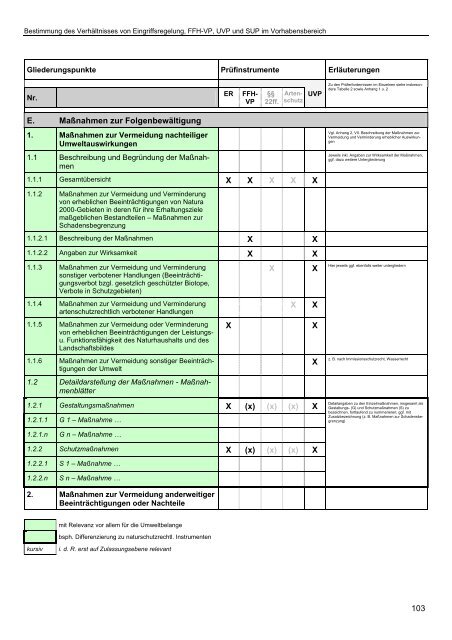 Bestimmung des Verhältnisses von Eingriffsregelung, FFH-VP, UVP ...