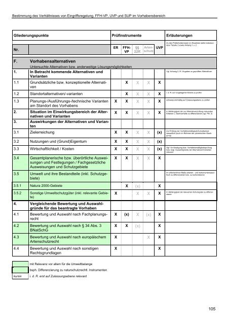 Bestimmung des Verhältnisses von Eingriffsregelung, FFH-VP, UVP ...