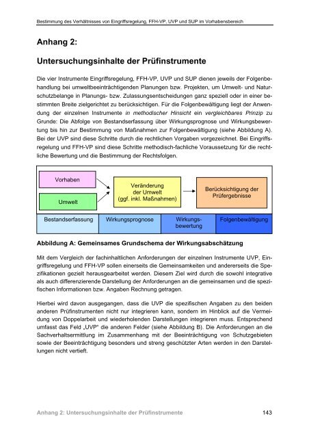 Bestimmung des Verhältnisses von Eingriffsregelung, FFH-VP, UVP ...