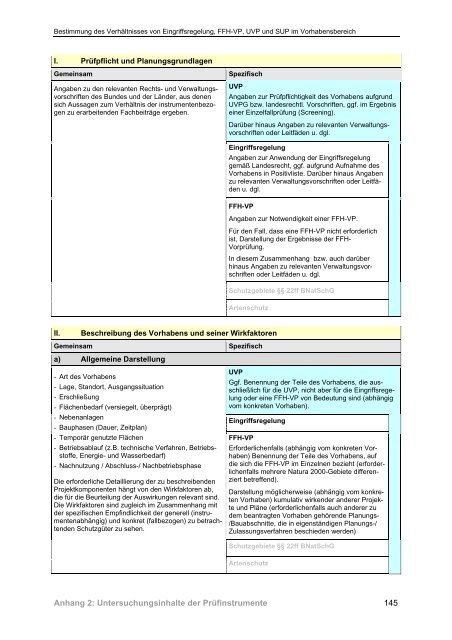 Bestimmung des Verhältnisses von Eingriffsregelung, FFH-VP, UVP ...