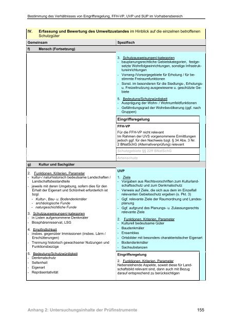 Bestimmung des Verhältnisses von Eingriffsregelung, FFH-VP, UVP ...