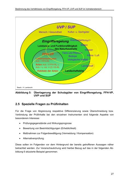 Bestimmung des Verhältnisses von Eingriffsregelung, FFH-VP, UVP ...