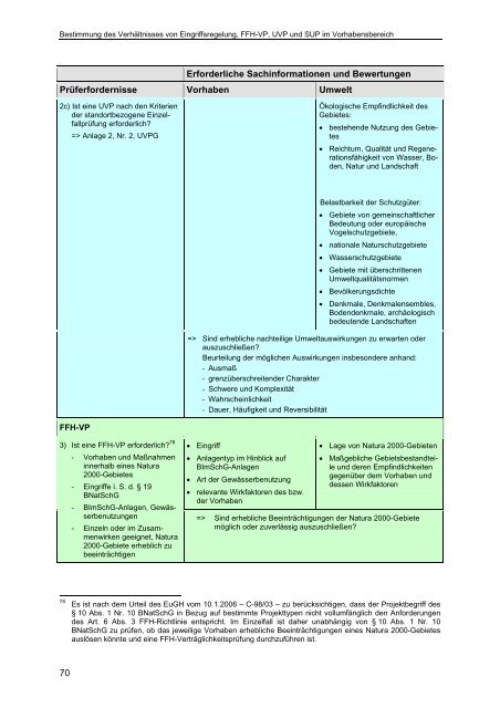 Bestimmung des Verhältnisses von Eingriffsregelung, FFH-VP, UVP ...