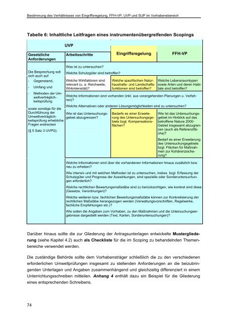 Bestimmung des Verhältnisses von Eingriffsregelung, FFH-VP, UVP ...