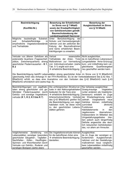 LBP Landschaftspflegerischer Begleitplan - Stadtteilbürgerinitiative ...