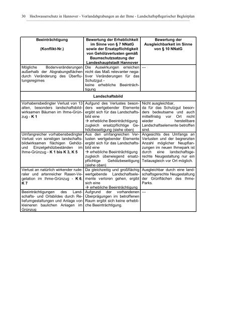 LBP Landschaftspflegerischer Begleitplan - Stadtteilbürgerinitiative ...