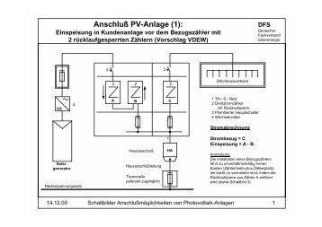 Anschluß PV-Anlage (1):