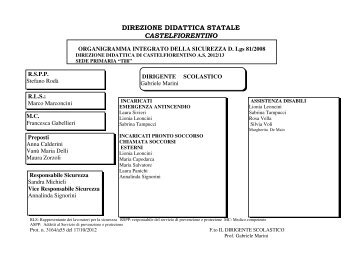 Organigramma sede e plessi - Dir.Didattica Castelfiorentino