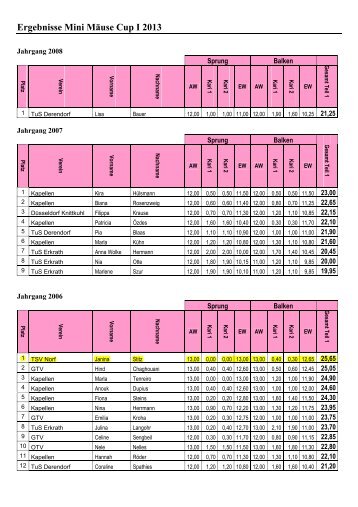 Ergebnisse Mini Mäuse Cup I 2013 - TSV Norf