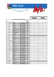 Badminton Statistik - TSV Norf