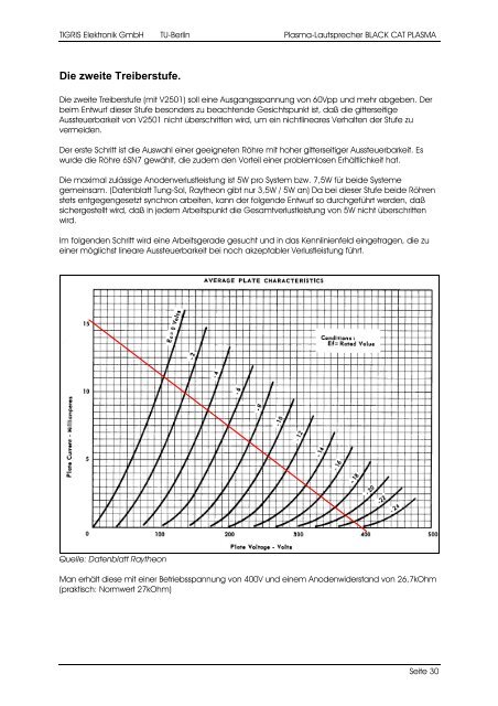 Ausführliche Dokumentation (PDF, 14,9 MB) - EMSP - TU Berlin