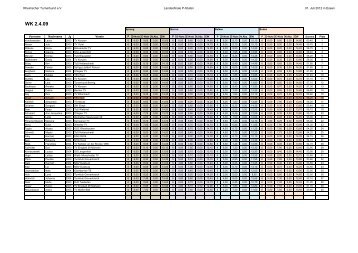 Stufen 2012.pdf - TSV Norf