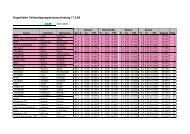 Ergebnis_Verbandsgruppenausscheidung_09 - TSV Norf