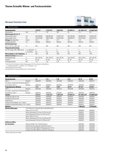 und Trockenschränke - Fisher Scientific