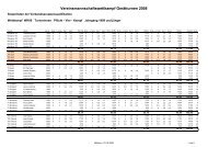 Ergebnis_Verbandsgruppenausscheidung-Mannschaft - TSV Norf