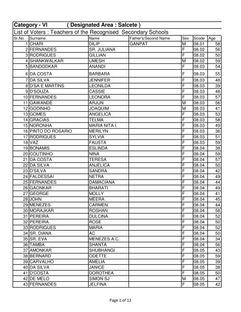 Category-VI, List of Voters: Secondary Teacher's(Salcete)