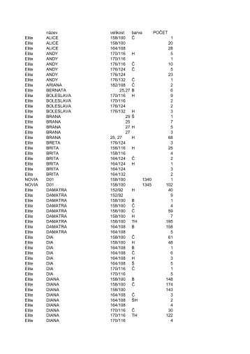 název velikost barva POČET Elite ALICE 158/100 Č 1 Elite ALICE ...