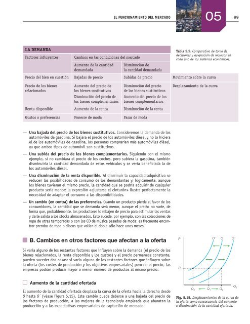 el funcionamiento del mercado - McGraw-Hill