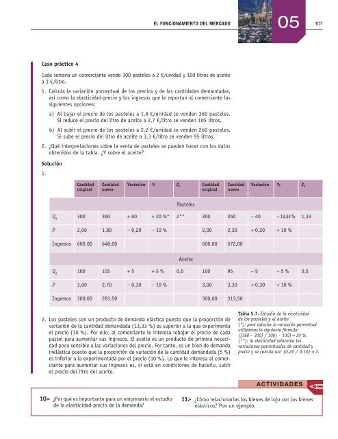 el funcionamiento del mercado - McGraw-Hill