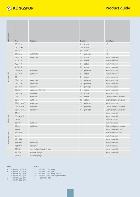 CATALOGUE 2012 - Klingspor