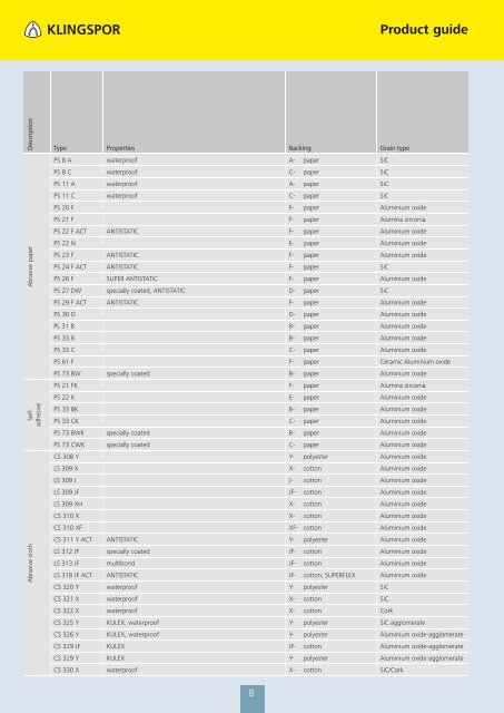 CATALOGUE 2012 - Klingspor