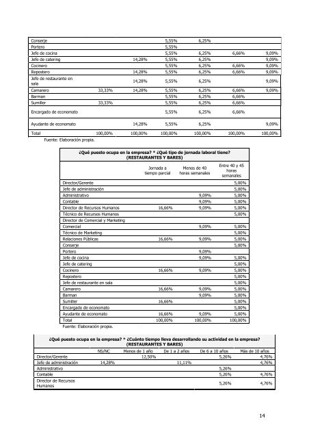 INFORME DE RESULTADOS: ENCUESTA