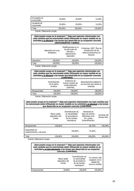 INFORME DE RESULTADOS: ENCUESTA