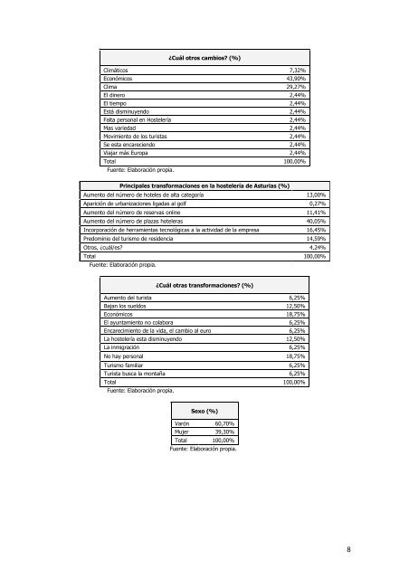 INFORME DE RESULTADOS: ENCUESTA