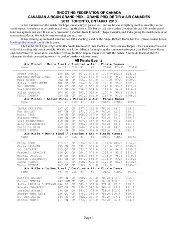 Canadian Airgun Grand Prix Toronto, CAN - SHOOTING