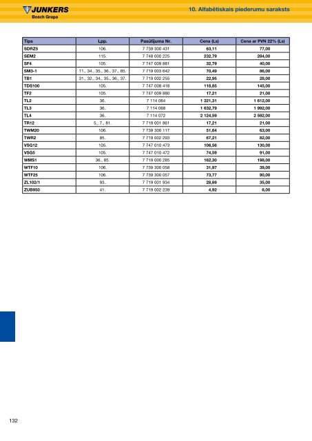 Junkers cenu katalogs 2012 - Siltumnieks.lv