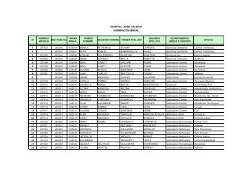 directorio telefonico red minsal del hospital base valdivia