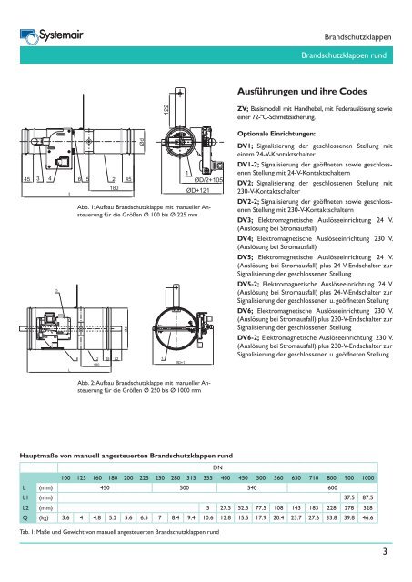 Brandschutzklappe Systemair