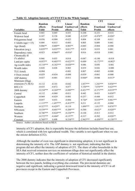 Adoption and intensity of adoption of conservation farming practices in Zambia