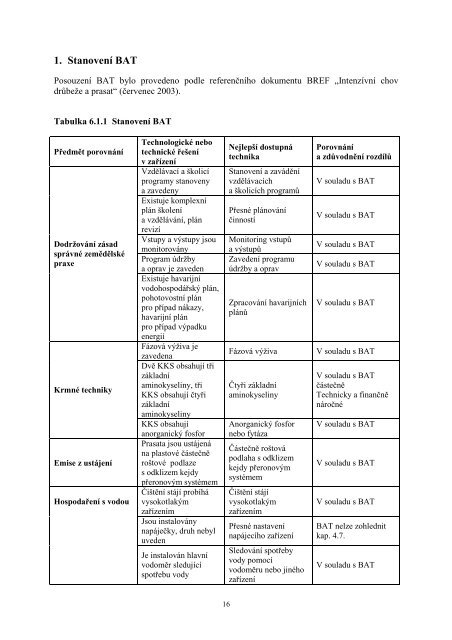 vyjádření VEMA - Srní.pdf