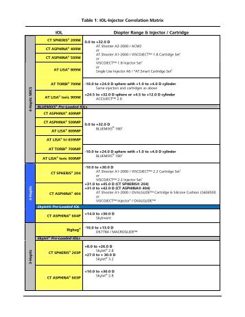 Correlation Chart