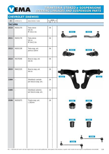 TIRANTERIA STERZO e SOSPENSIONE STEERING LINKAGES ...